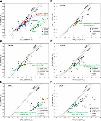 Influence of mining activities on hydrological processes in the mining district, Loess Plateau: insights from spatio-temporal variations of δD and δ18O